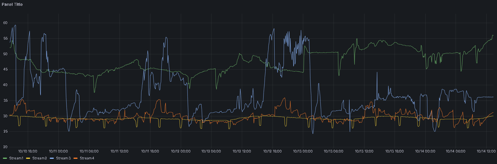 Helin Connect Data Hub Dashboard Example